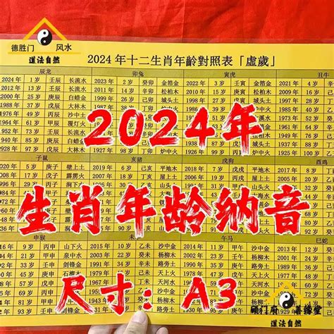 十二生肖表|【十二生肖年份】12生肖年齡對照表、今年生肖 